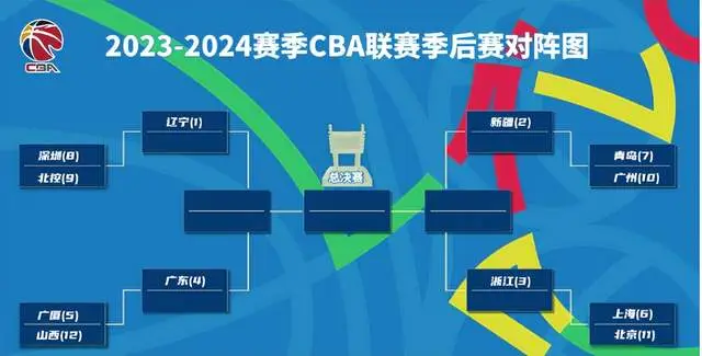 cba最新消息！新疆留下于德豪，彭士峻重返广东，广厦要回赵嘉_cba最新消息！新疆留下于德豪，彭士峻重返广东，广厦要回赵嘉_cba最新消息！新疆留下于德豪，彭士峻重返广东，广厦要回赵嘉