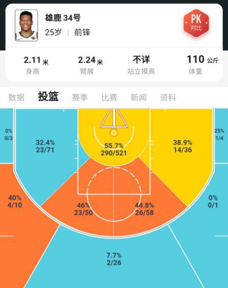 nba排行榜_排行榜123网_三分排行榜nba