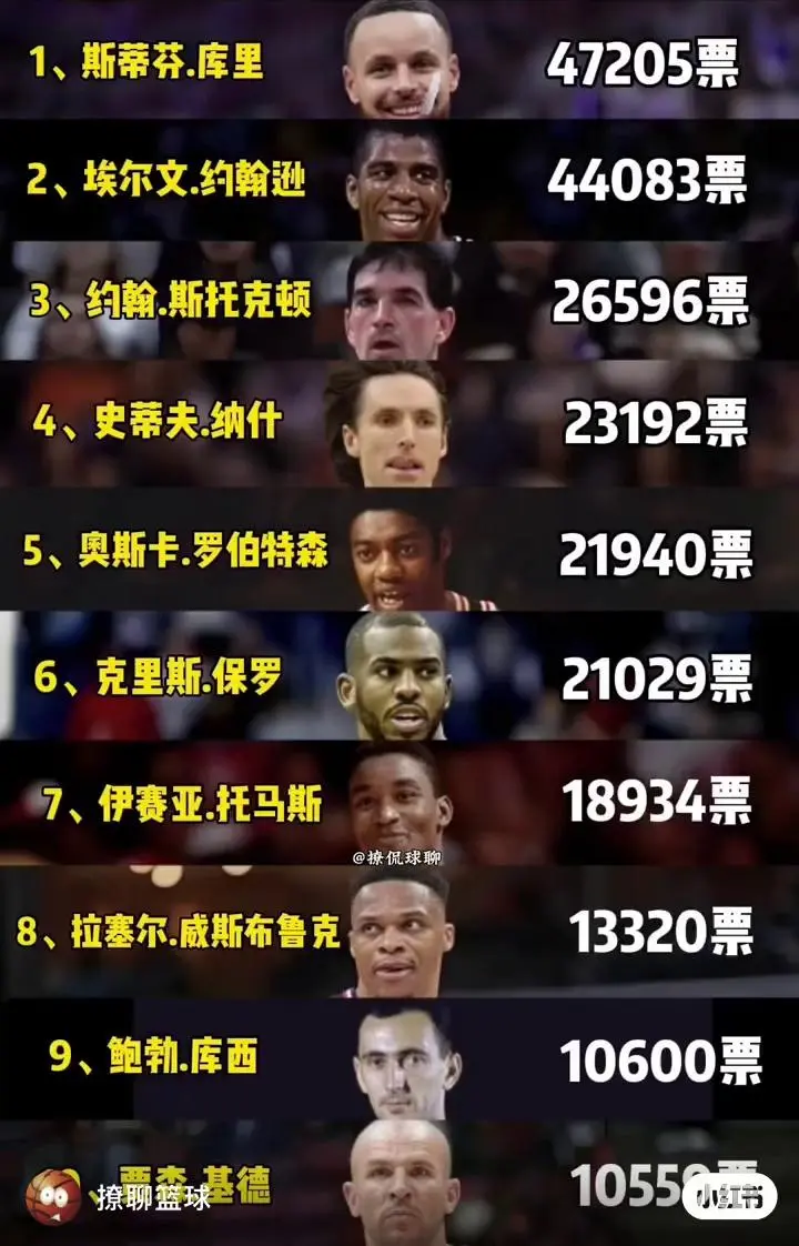 腾讯视频在线直播NBA勇士VS快船：库里保罗第一控卫之争