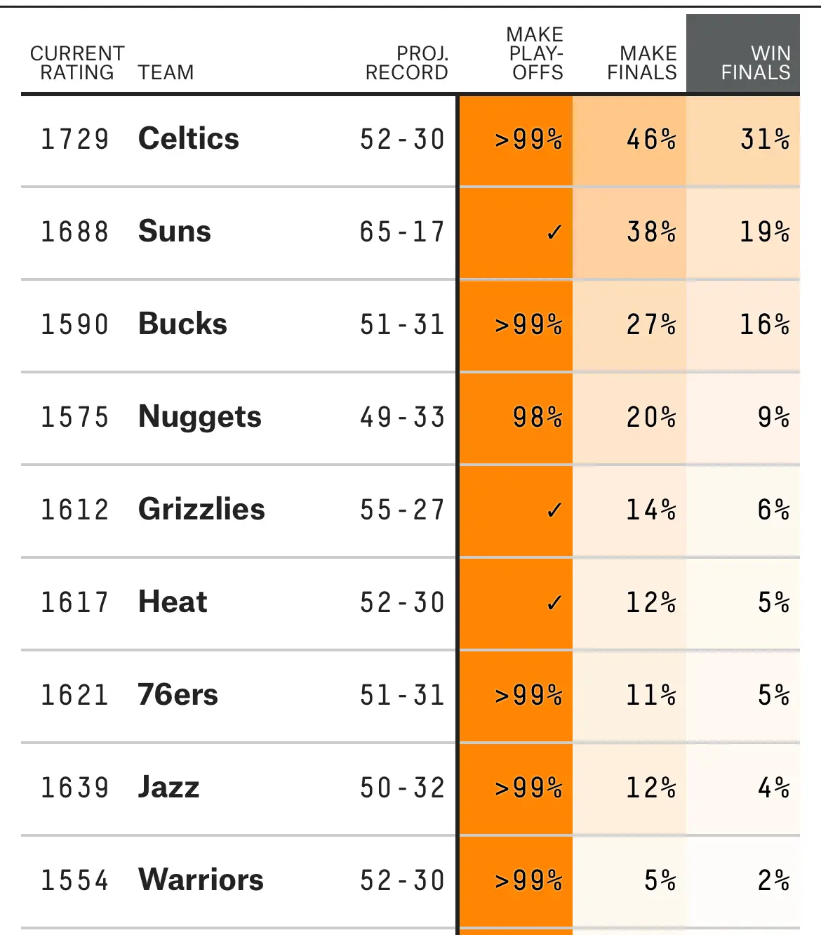 nba季前赛勇士vs国王回放_2021勇士vs国王回放_勇士国王回放