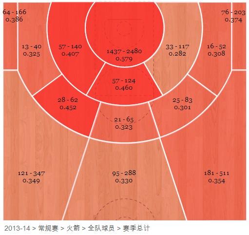 2007NBA选秀_nba2007_2007nba季后赛